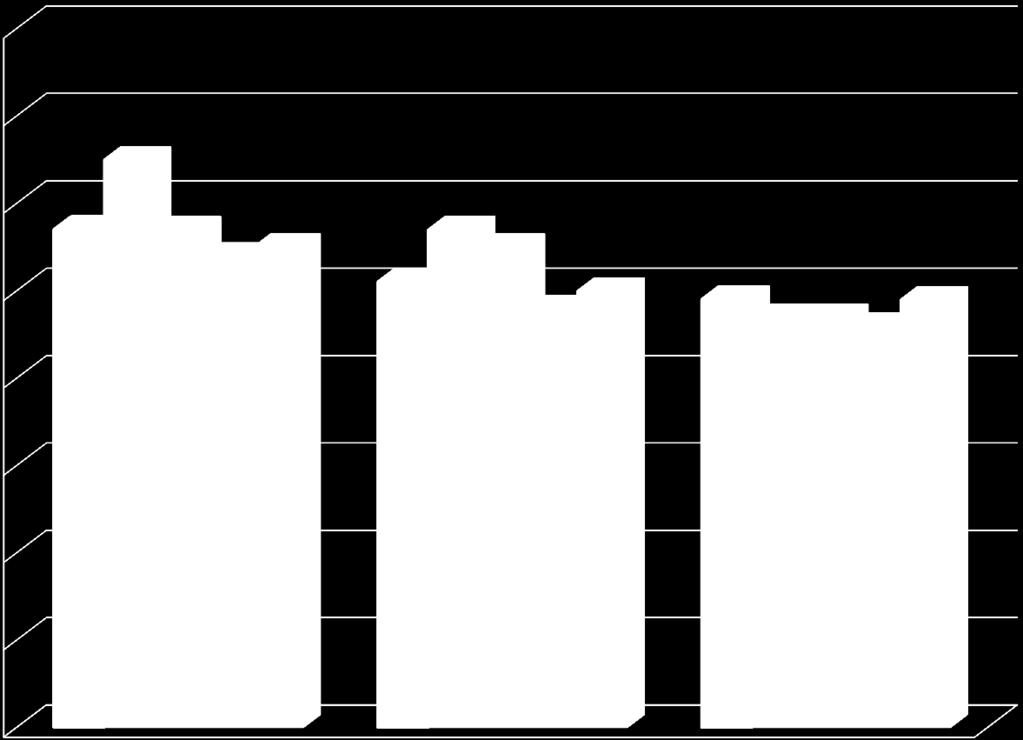 Vidējais rezultāts pa daļām, 2012.- 2016.