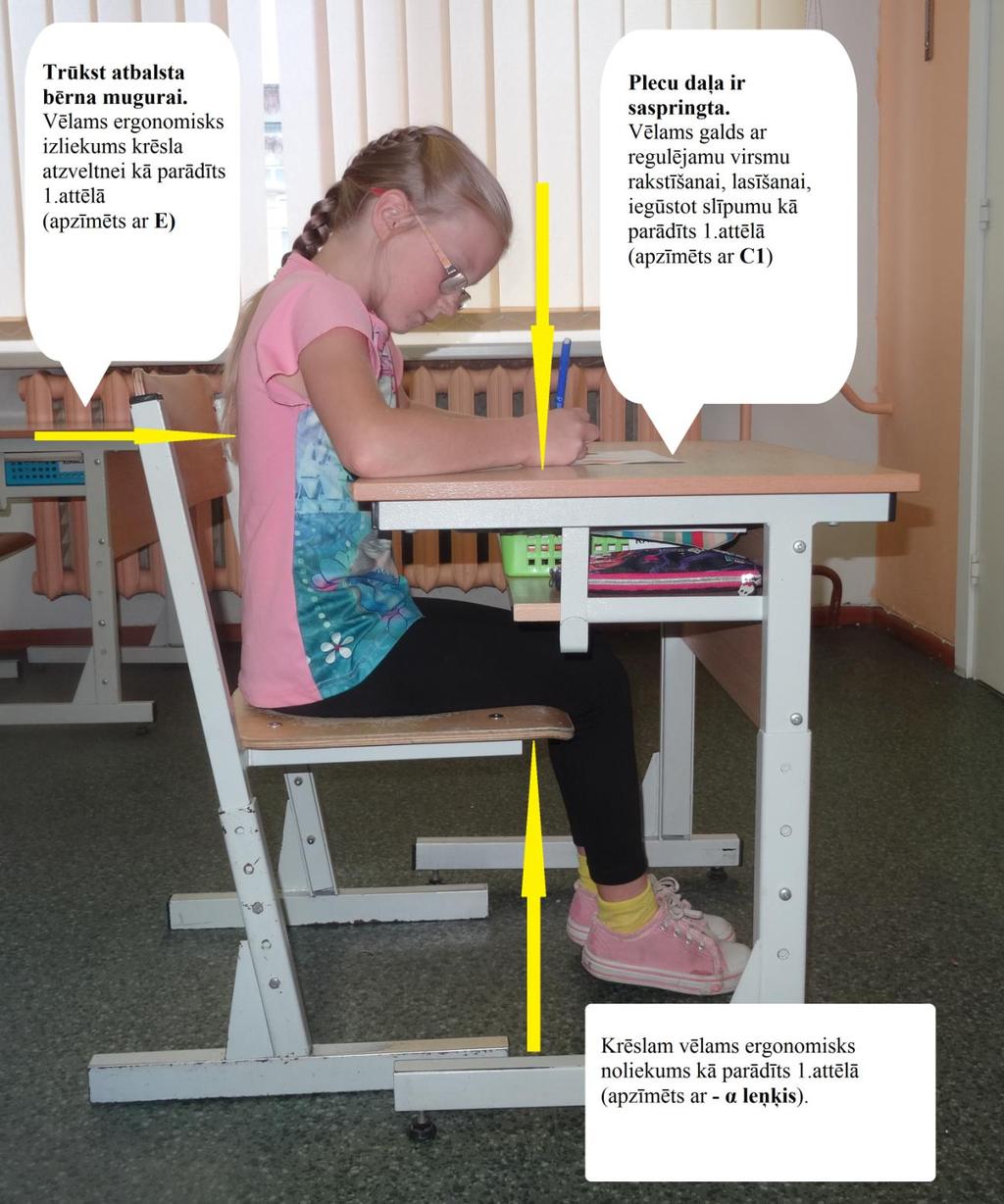 12 Krēsla un galda savstarpējam novietojumam jābūt tādam, lai: krēsla priekšējo malu var pabīdīt 3-5 cm zem galda malas, atstarpe starp bērna