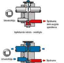 Visbiežāk ir sastopami kondensatori ar vara caurulēm un alumīnija ribām, kondensatori ar plakanas