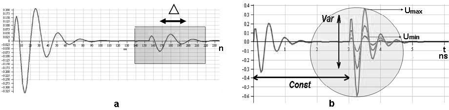 На Рис. представлены для сравнения реальный сигнал, соответствующий отражению от плоской деревянной пластины (45х5 sm), и модельный сигнал для w 9 0 = 4π 10, α = 3, β = 5. Рис.. Вид сигнала СШП импульсного локатора, соответствующего: а отражению от плоской деревянной пластины; b модели ().