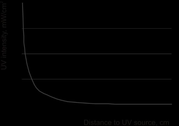 3. Vispārēja informācija UV DNS / RNS baktericīdie plūsmas recirkulātori UVR-M un UVR-Mi ir kompaktas plūsmas kameras ar iebūvētām UV lampām un ventilatora blokiem ar putekļu filtri un vadības bloku.