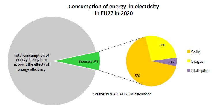 Enerģijas patēriņš elektroenerģijas