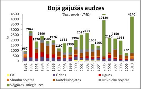 19 Latvijā kopumā ir 392 000 ha mežu, kas tiek apsaimniekoti saskaņā ar Ministru konferenču par mežu aizsardzību Eiropā vadlīnijām bioloģiskās daudzveidības, ainavu un īpašu dabisku elementu