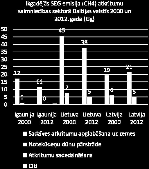 gadā (Gg) Kategorija ES (28) 2000, Gg ES (28) 2012, Gg