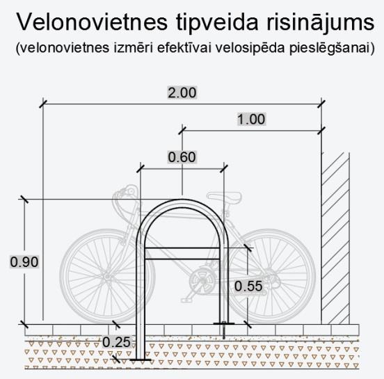 Jābūt iespējai pie velonovietnes pieslēgt visu izmēru velosipēda rāmi, neatkarīgi vai velosipēds ir vai nav aprīkots, piemēram, ar groziņu.