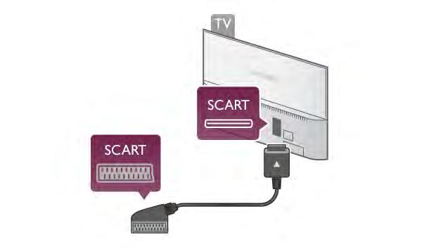 Izmantojiet vienu no HDMI savienojumiem un ska&ai pievienojiet audio lab"s/kreis"s puses vadu (3,5 mm minispraudnis) audio ieejai VGA/DVI televizora aizmugur'.