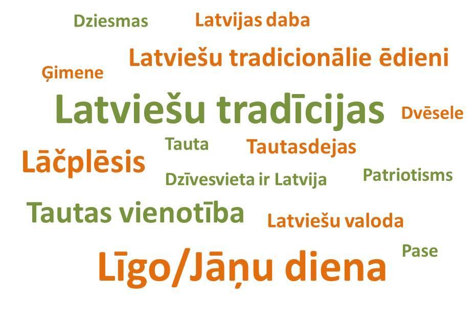 Piederības sajūta latviešu kultūrai