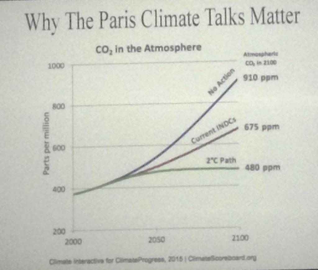 Ko pieņēma Parīzes COP21? Globāls mērķis saglabāt temperatūras pieaugumu zem 2 grādiem, tiecoties uz 1.5 grādiem Emisiju samazināšanas ambīciju stiprināšana ik 5 gadus, un sākot ar 2018.