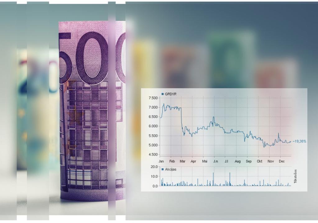 AKCIJU ATTĪSTĪBA Grindeks akciju cena NASDAQ Riga 2015. gada svārstījās robežās no 4,9 eiro līdz 7,23 eiro. 2015. gadā AS Grindeks vidējā akciju cena NASDAQ Riga bija 5,38 eiro.