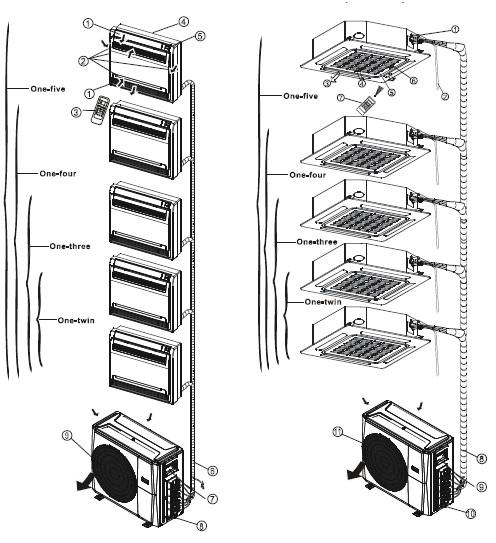 Grīdas un statīva tips (konsole) Kompaktas četrkanālu kasetes tips Ierīces daļas un galvenās funkcijas 2.3. att. Iekštelpu bloks 1. Gaisa plūsmas žalūzijas (pie gaisa izplūdes) 2.