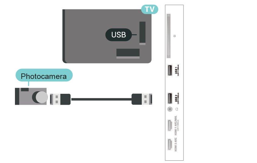 Televizors samazina izšķirtspēju līdz Ultra HD izšķirtspējai, ja fotoattēla izšķirtspēja ir lielāka.