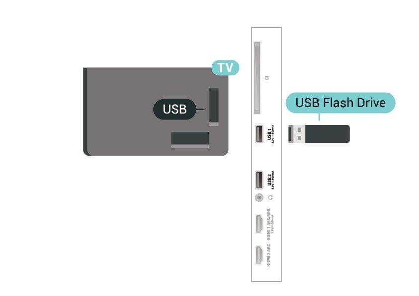 Konfigurēšana Tastatūras iestatīšana Lai iestatītu USB tastatūru, ieslēdziet televizoru un pievienojiet USB tastatūru vienam no televizora USB savienojumiem.