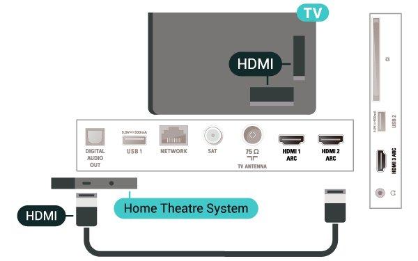 HDMI ARC Visi HDMI televizorā ir HDMI ARC (Audio atgriezeniskais kanāls).