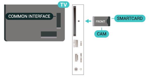 Viedkarte Digitālās televīzijas operatori nodrošina šo CI+ moduli (CAM nosacītās piekļuves modulis) un viedkarti maksas programmu abonentiem Ievietojiet viedkarti CAM modulī.