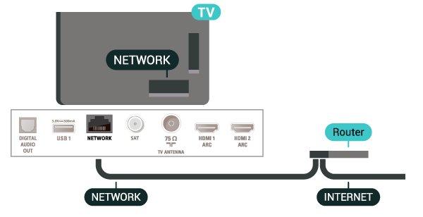 aprīkojums Lai televizoru savienotu ar internetu, nepieciešams tīkla maršrutētājs ar interneta savienojumu. Izmantojiet liela ātruma (platjoslas) interneta savienojumu. 13.2 Izv.