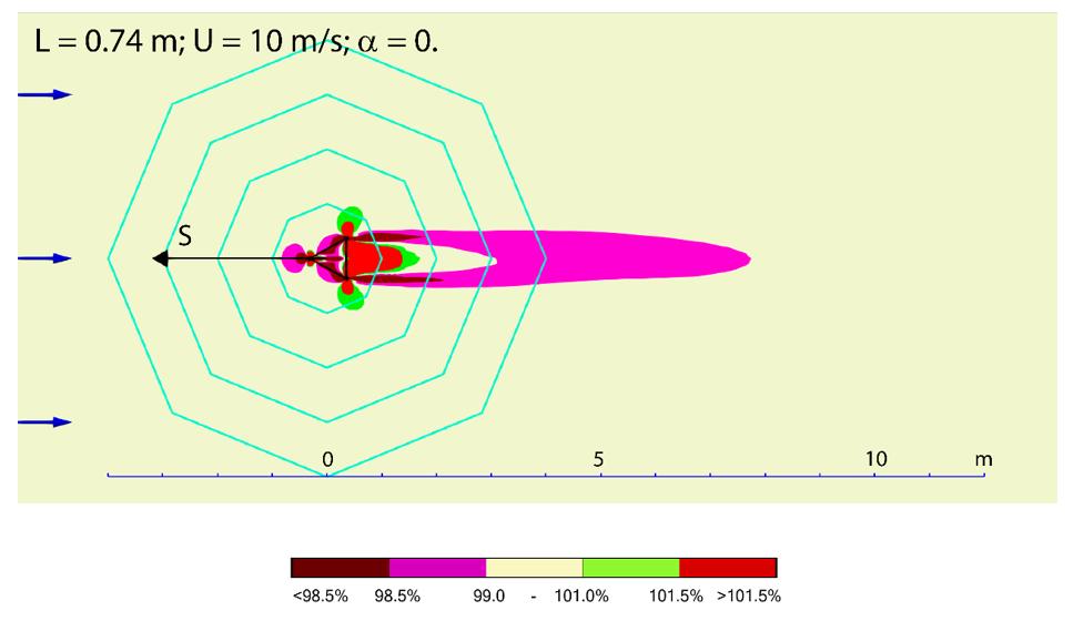3.1. attēlā ir attēlota vēja plūsmas ātruma sadalījuma kontūrkarte vēja ātrumam U = 10,0 m/s un vēja virziena leņķis α = 0 attiecībā pret trīsstūrveida režģa mastu.