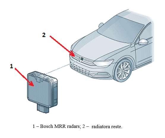 Eksperimentā izmantotās automašīnas adaptīvās kruiza kontroles tehniskais raksturojums Bosch ražotāja MRR radara sensors Uzstādīts zem automašīnas priekšējās radara restes Mērīšanas diapazons no 0,36