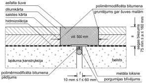 9.24.4 Materiāli Blīvējuma šuvi aizpilda ar rokasgrāmatā Tilta klāja hidroizolācija un segums Projektēšanas un būvniecības vadlīnijas 1. Pielikumā AS.162. punkta c) apakšpunktā doto materiālu.