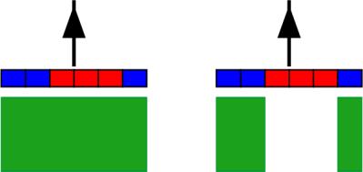 12 Konfigurēšana Iestatījumu Vispārīgi konfigurēšana Selektīva atzīmēšana Ar šo parametru var noteikt, vai vienas iekšējās sekcijas deaktivizēšanas gadījumā neapstrādātā platība ekrānā jāatzīmē zaļā