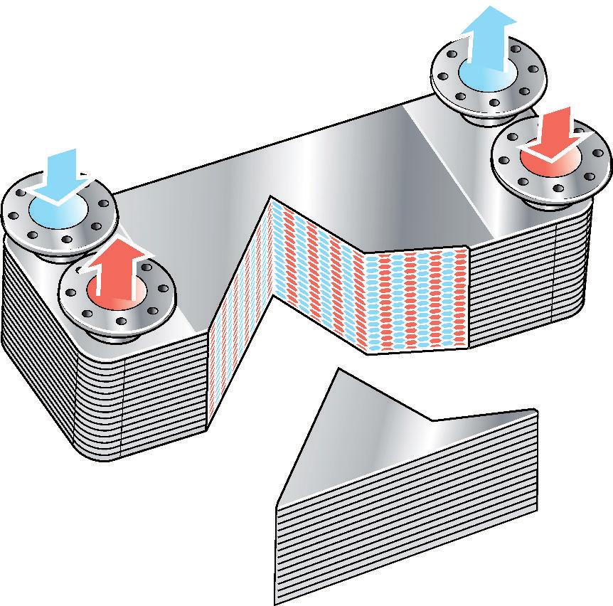 3 Popis 3.1 Funkce Výměník tepla se skládá ze souboru vlnitých kovových desek se vstupními otvory pro vstup a výstup dvou samostatných kapalin.