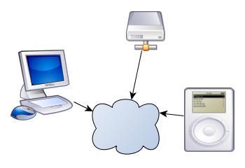 Interneta pārlūks = dators (OS + app.