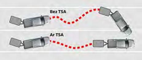 ABS ar EBD ABS ļauj droši manevrēt ap šķēršļiem arī ārkārtas bremzēšanas laikā.