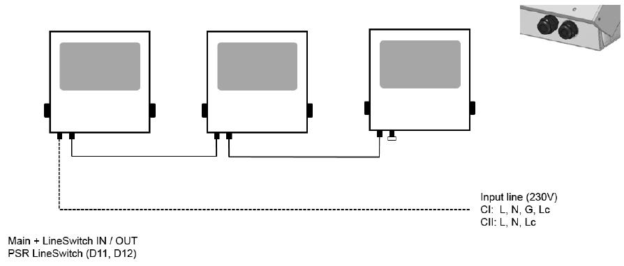 Mains connector Class-I I/OUT PSR