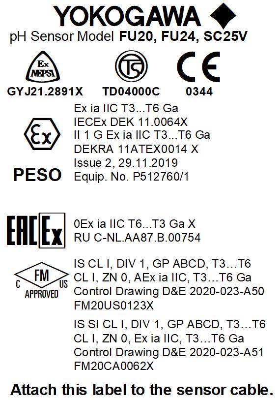 Label information: The Model Suffix information as well as manufacturer information is written on a product label on or in the product.
