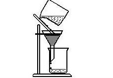 4) Filtrēšana - filtrējot filtrpapīrs darbojas kā blīvs siets. Cauri filtrpapīra porām izplūst tikai šķidrums (filtrāts). Cietās daļiņas paliek uz filtra.