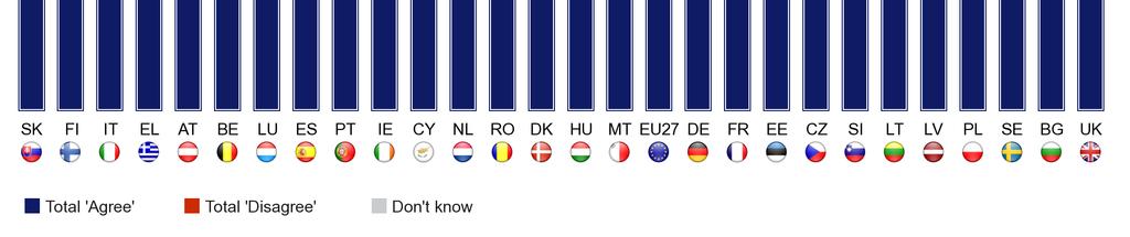 Visās šajās valstīs, izħemot Zviedriju, salīdzinot ar 2009.