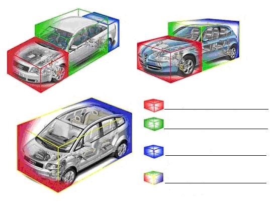 3. uzdevums. Uzrakstīt kā iedalās automobiļa virsbūve pēc attēlā redzamā krāsojuma. (Par katru pareizu atbildi viens punkts, maksimālais 4 punkti) 4.