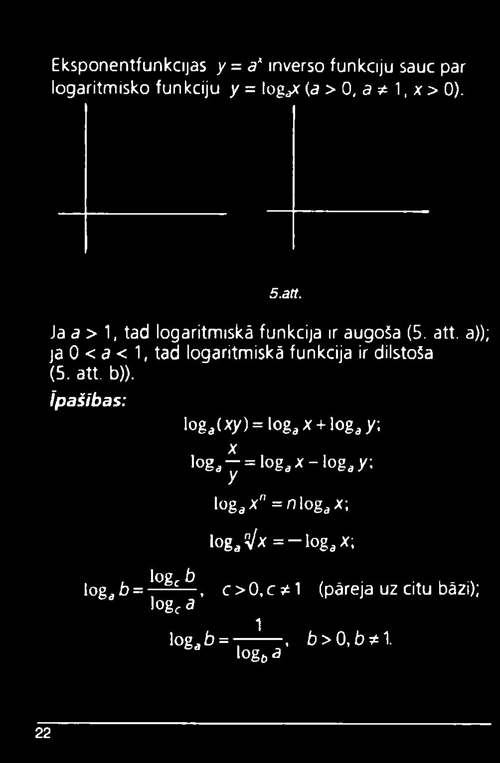 a)); ja 0 < a < 1, tad logaritmiskā funkcija ir dilstoša (5. att. b)).
