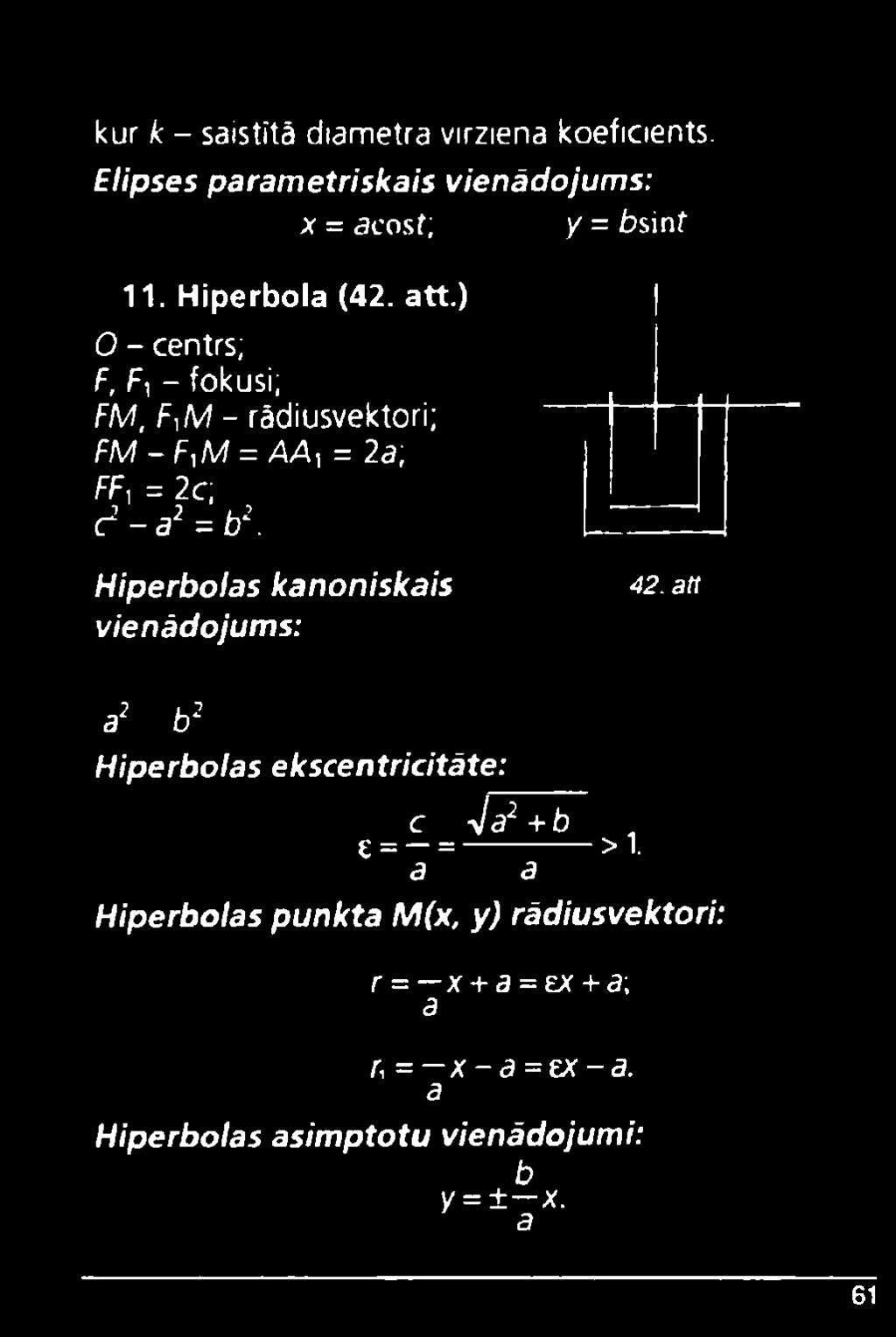 y = fosinf Hiperbolas kanoniskais vienādojums: 42.