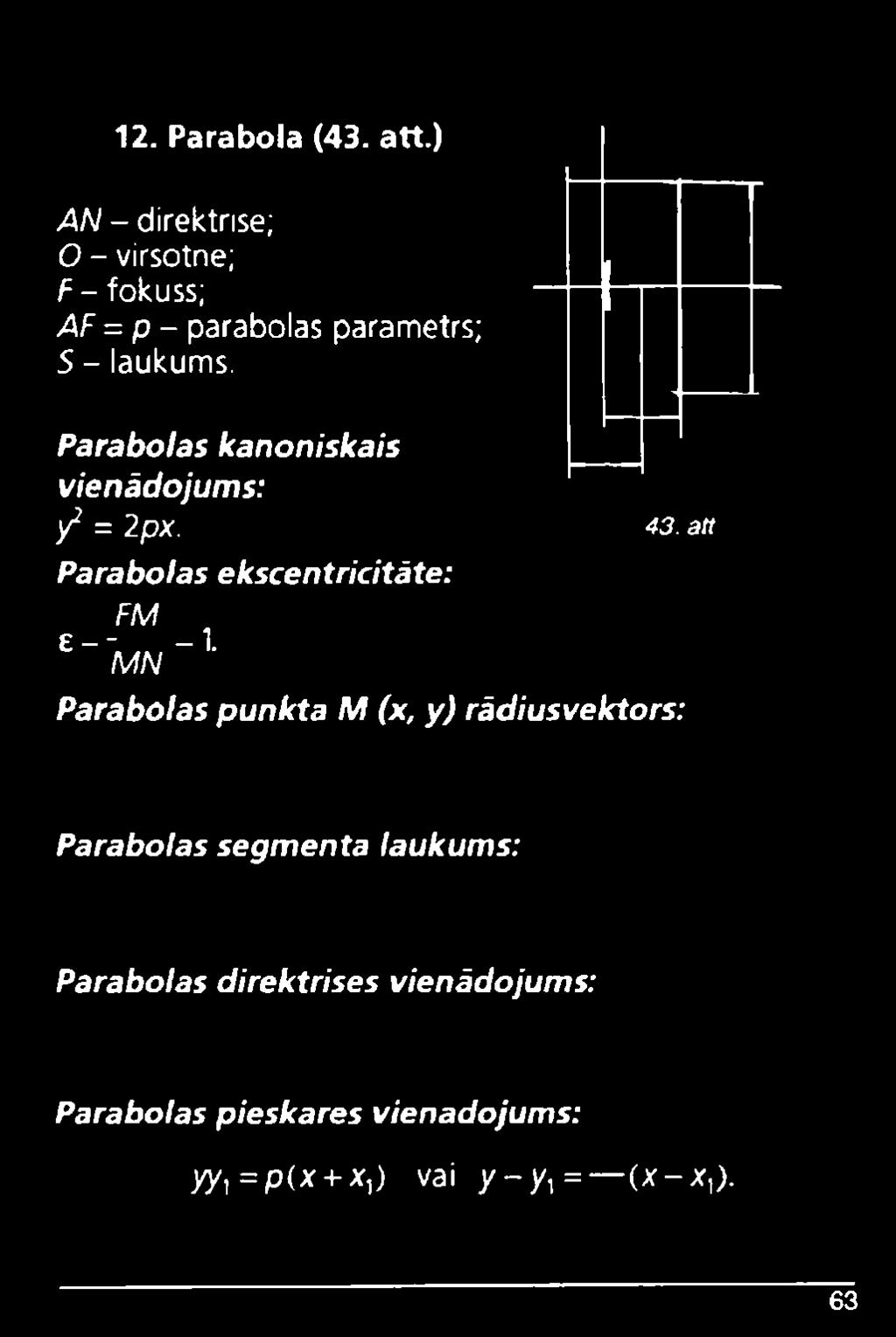 Parabolas kanoniskais vienādojums: y2=2px. Parabolas ekscentricitāte: FM 6 ~ ~MN ~ 1 43.