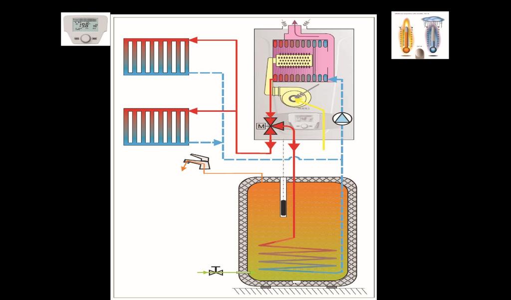 Shēma: viena radiatora loks +