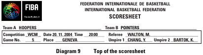 Lapa 61 no 72 B.1 Protokols, kas attēlots 8. zīmējumā, ir apstiprināts FIBA Tehniskajā Komisijā. B.2 Tas sastāv no viena oriģināla un trim kopijām, katru savā krāsā.