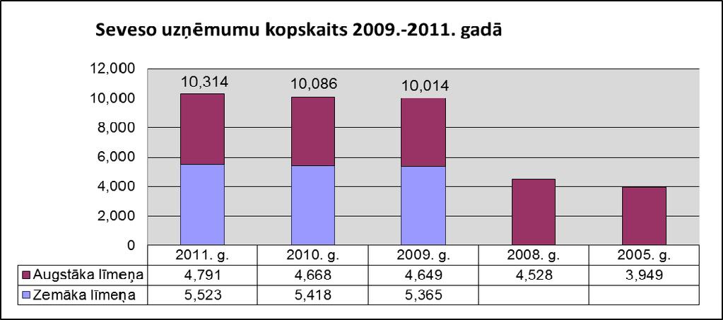 2.1. Uzņēmumu skaits 2011.