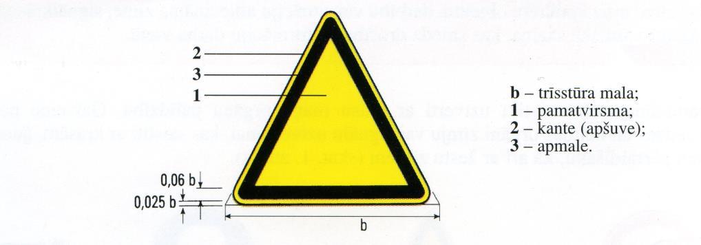 2.attēls Aizlieguma zīmju krāsu grafiskais attēlojums un izmēru attiecība 3.2. brīdinājuma zīme zīme, kas brīdina par risku vai bīstamību (skat. 3.attēlu). 3.attēls Brīdinājuma zīmju krāsu grafiskais attēlojums un izmēru attiecība 3.