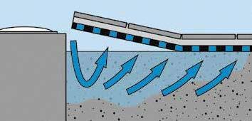Epoksīdsveķu pārklājuma nolobīšanās stiegrotā betona baseinos Uzklājot pārklājumu, piesārņojums un mitrums var izraisīt ekstensīvu plaisu pārsedzošā blīvējuma nolobīšanos.