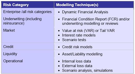 Risku mērīšana Tabula no «Note on Enterprise Risk Management