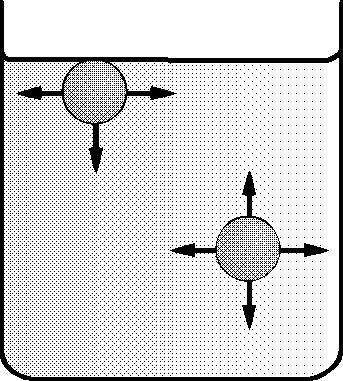 X.2. MOLEKULĀRĀ ADSORBCIJA 281 Adsorbcija robežvirsmā šķidrums gāze. Šajā gadījumā robežvirsmā starp šķidrumu un gāzi novietojas virsmaktīvo vielu (sk.