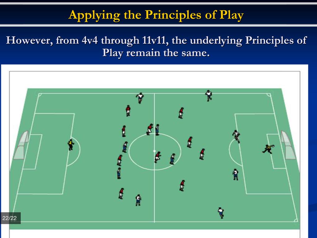Spēles principu pielietošana No spēles 4v4