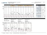 p. 2 Sensor and Meter Overview Report (sensora un mērītāja pārskata ziņojums) Šajā ziņojumā tiek apkopoti glikozes, ogļhidrātu un