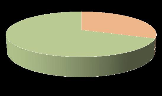 Skolēnu sadalījums pa vecuma posmiem 2011./2012. m. g. 10% (1. 3. klašu skolēni) 50% (4. 9.