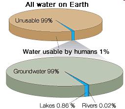 Ūdens izmantojamība http://ga.