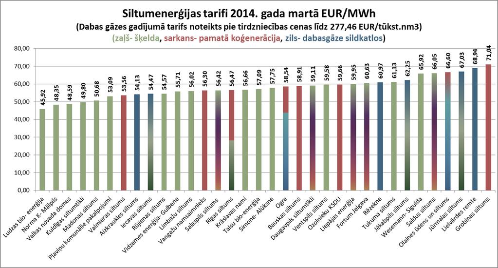 Vietējā enerģija - vai Latvijai to vajag?