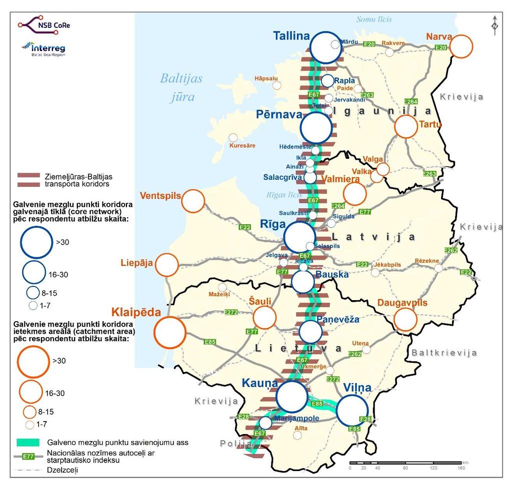 Koridora Baltijas posma attīstības redzējums - Ieinteresēto pušu attīstības redzējums (aptauja) - Igaunijas, Latvijas un Lietuvas nacionāla, reģionāla un vietēja līmeņa institūcijas, transporta un