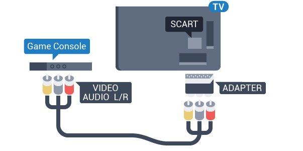 4.8 DVD atskaņotājs Lai savienotu DVD atskaņotāju ar televizoru, izmantojiet HDMI vadu. Ja ierīcei nav HDMI savienojuma, varat izmantot arī SCART vadu.