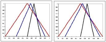Figure 2: Left graph: T M -extension of M(x 1, x 2 ) = x1+x2 2 ; Right graph: T M extension of W (x 1, x 2 ) = 0.3x 1 + 0.7x 2 Example 13. Let Â(P 1,.