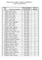 Spisak svih kandidataRegistrima2008.xls